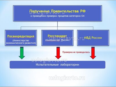 схема исполнения поручения зам. пред правительства.jpg