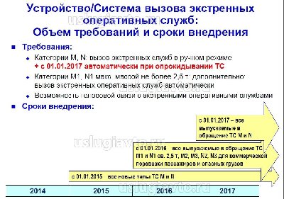 внедрения системы вызова оперативных служб.jpg