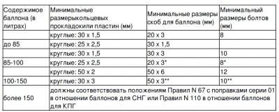 подбор крепежных элементов баллонов.jpg