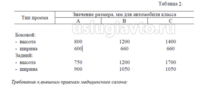 размеры проемов медицинского салона.png