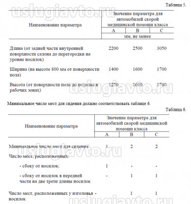 персоналовместимость медицинских авто в зависимости от категории.png