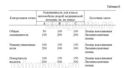 параметры освещенности салона автомобилей скорой мед. помощи.png