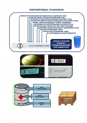 маркировка упаковки опасных грузов.jpg