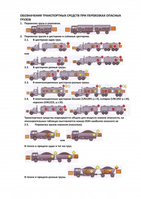 Примеры обозначения ТС для опасных грузов.jpg