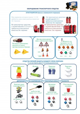 Необходимое оборудования ТС для опасных грузов.jpg (715.05 Кб) Просмотров: 62957 Необходимое оборудования ТС для опасных грузов.jpg