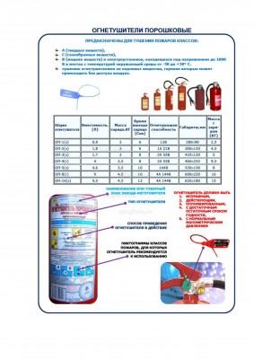 типы огнетушителей для перевозки опасных грузов.jpg