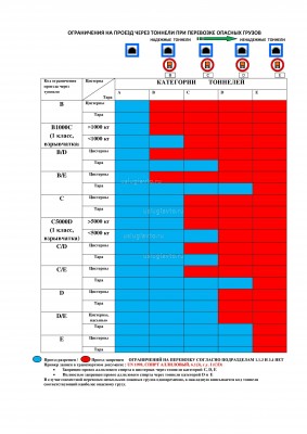 ограничения на проезд через тоннели.jpg (553.86 Кб) Просмотров: 62433 ограничения на проезд через тоннели.jpg