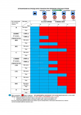 ограничения на проезд через тоннели.jpg