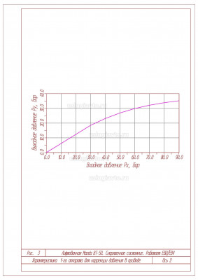 Хар-ка для коррекции давлен Ось 2 рис_3.jpg
