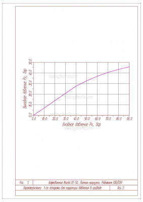 Хар-ка для коррекции давлен Ось 2 рис_5.jpg
