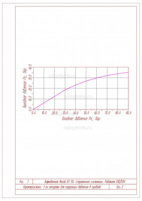 Хар-ка для коррекции давлен Ось 2 рис_3.jpg (296.15 Кб) Просмотров: 21313 Хар-ка для коррекции давлен Ось 2 рис_3.jpg