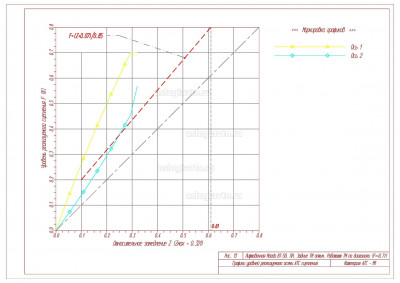 Реализ сцепление оптимальные ТМ рис_13.jpg (370.75 Кб) Просмотров: 21310 Реализ сцепление оптимальные ТМ рис_13.jpg