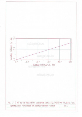 Коррекция давлен в приводе Лист 3.JPG
