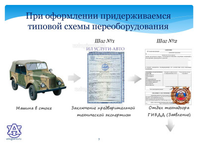 Процедура регистрации переоборудованных транспортных средств_Страница_03.jpg