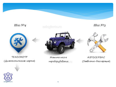 Процедура регистрации переоборудованных транспортных средств_Страница_04.jpg