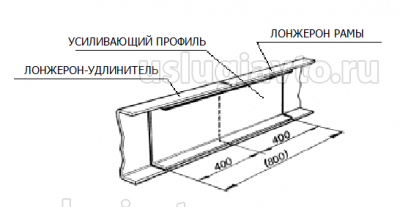 Способ усиления сварного соединения.png