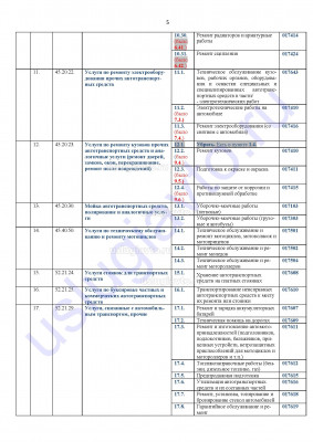 Реестр соответствия кодов ОКПД2 и ОКУН_Страница_5.jpg