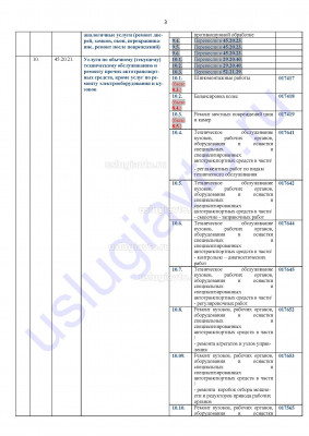 Реестр соответствия кодов ОКПД2 и ОКУН_Страница_3.jpg