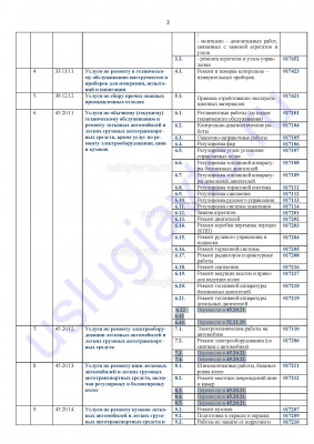 Реестр соответствия кодов ОКПД2 и ОКУН_Страница_2.jpg