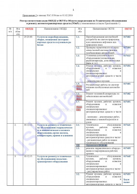 Реестр соответствия кодов ОКПД2 и ОКУН_Страница_1.jpg