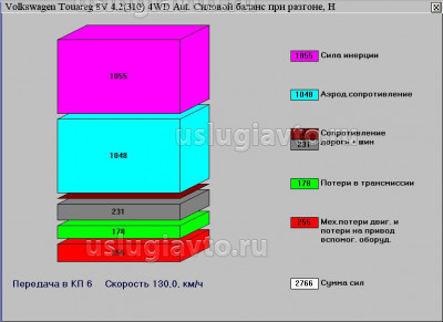 силовой баланс при разгоне MVC.jpg