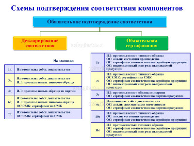 Схемы подтверждения соответствия компонентов.jpg