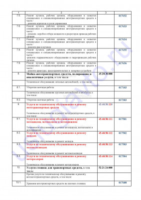 Реестр соответствия кодов ОКПД2 – ОКУН  _Страница_7.jpg