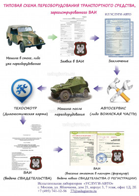 ВАИ_Схема переоборудования ТС_ИЛ_УСЛУГИ_АВТО.jpg