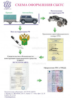 Схема получения СБКТС _ИЛ_УСЛУГИ_АВТО.jpg