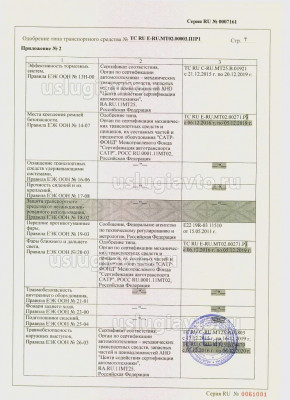 TC RU E-RU.MT02.00003.П1Р1 (12.2016)_Страница_07.jpg