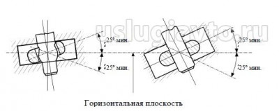 Поворот сцепленной проушины сцепной тяги вокруг продольной оси.jpg