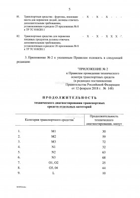 ПП РФ от 12.02.2018 № 148 О внесении изменений в Правила проведения ТО ТС_Страница_06.jpg