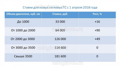 Увеличение ставок утилизационного сбора для легковых ТС.jpg