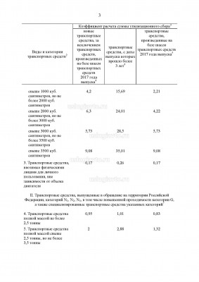 Постановление Правительства РФ от 19 марта 2018 года №300_Страница_4.jpg