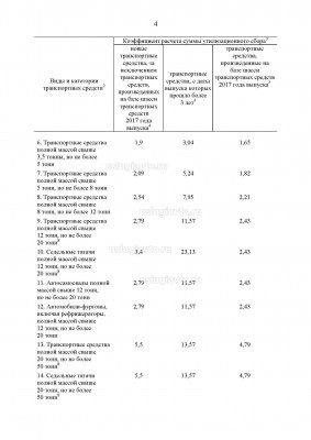 Постановление Правительства РФ от 19 марта 2018 года №300_Страница_5.jpg