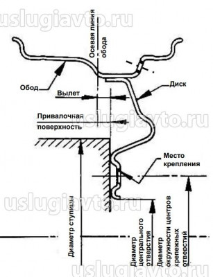 Правила ООН 124.jpg