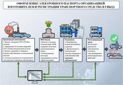 ЭПТС_оформление.jpg