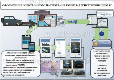 оформление ЭПТС на ТС с бумажным ПТС.jpg