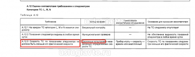 Определение показаний скорости.png (63.49 Кб) Просмотров: 32202 Определение показаний скорости.png