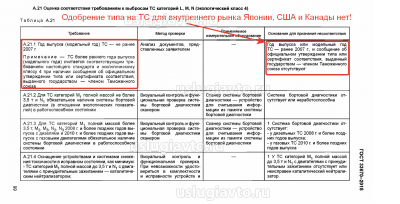Подтверждение экологии для единичных ТС 2019 г..png (293.2 Кб) Просмотров: 33442 Подтверждение экологии для единичных ТС 2019 г..png