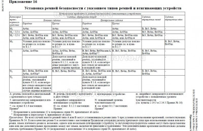 Правила ООН №16.jpg