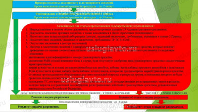 Схема оказания Госуслуги по выдаче разрешения на переоборудование ч.3.jpeg