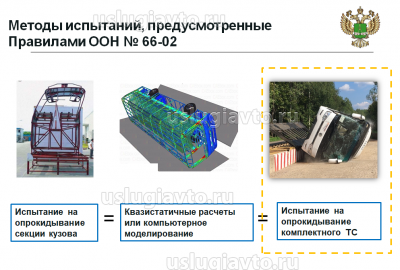 Методы испытания Правила ООН 66.png