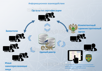 информационное взаимодействие.png