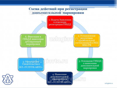 Нанесение дополнительной маркировки_5.jpg