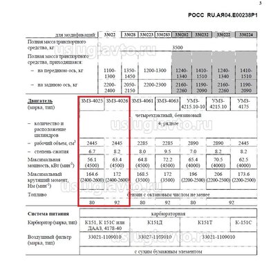 Замена двс на ГаЗ 33023.jpg (225.81 Кб) Просмотров: 15233 Замена двс на ГаЗ 33023.jpg
