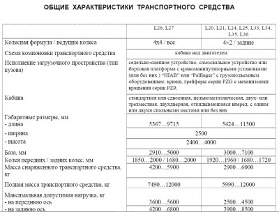 MAN L2000 jpeg.jpg (261.82 Кб) Просмотров: 15996 MAN L2000 jpeg.jpg