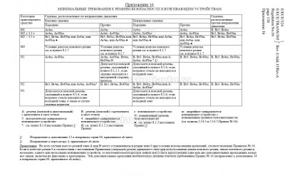 минимальные требования к РБ.jpg