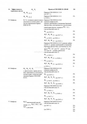 Приложение к Решению совета ЕЭК от 14 октября 2015 г. № 78.jpg (482.77 Кб) Просмотров: 51080 Приложение к Решению совета ЕЭК от 14 октября 2015 г. № 78.jpg