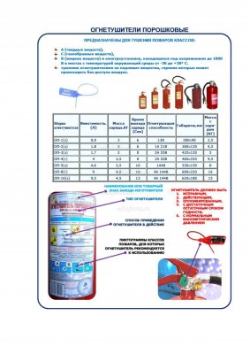 типы огнетушителей для перевозки опасных грузов.jpg (535.85 Кб) Просмотров: 62532 типы огнетушителей для перевозки опасных грузов.jpg